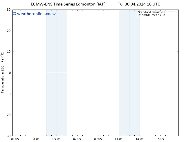 Temp. 850 hPa ECMWFTS We 08.05.2024 18 UTC