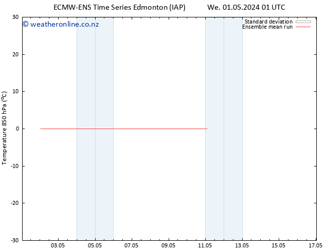 Temp. 850 hPa ECMWFTS We 08.05.2024 01 UTC