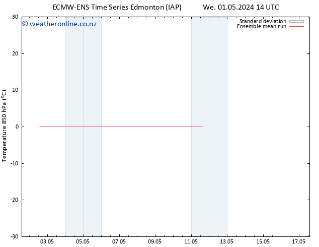 Temp. 850 hPa ECMWFTS We 08.05.2024 14 UTC