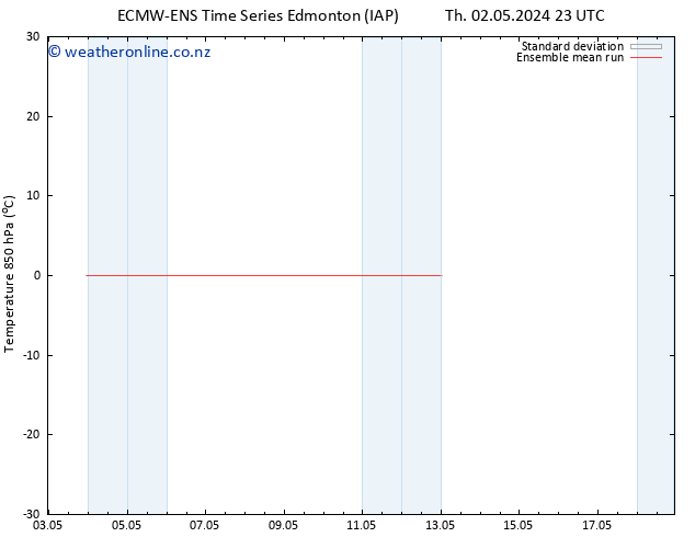 Temp. 850 hPa ECMWFTS We 08.05.2024 23 UTC