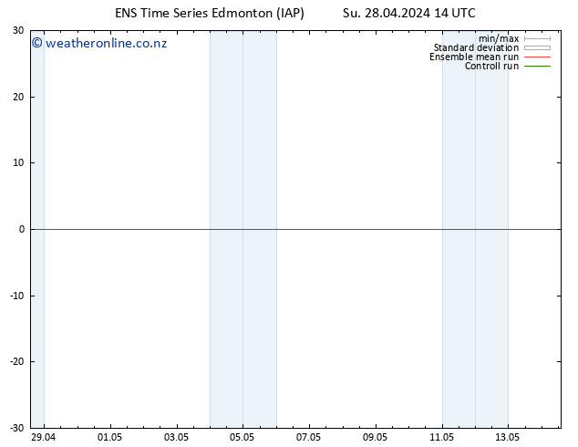 Height 500 hPa GEFS TS Mo 29.04.2024 14 UTC