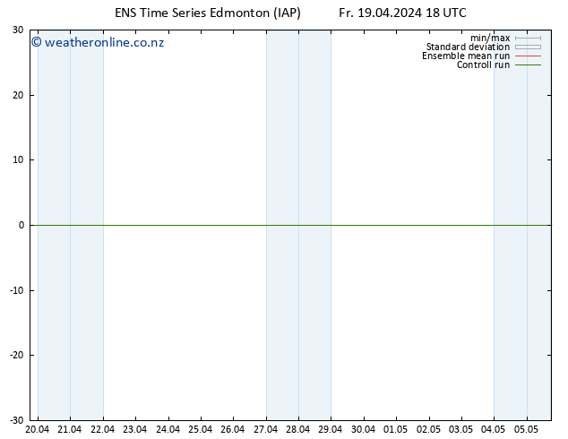 Surface pressure GEFS TS Sa 20.04.2024 00 UTC