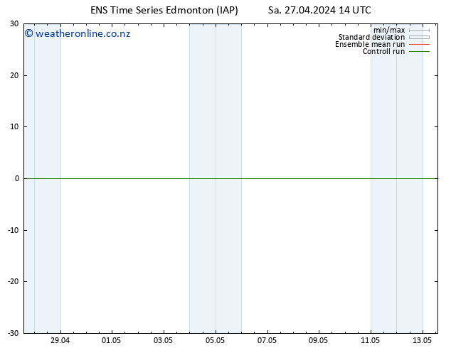 Surface pressure GEFS TS Fr 03.05.2024 02 UTC