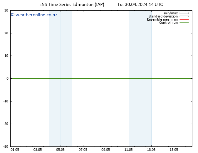 Surface pressure GEFS TS Fr 10.05.2024 14 UTC