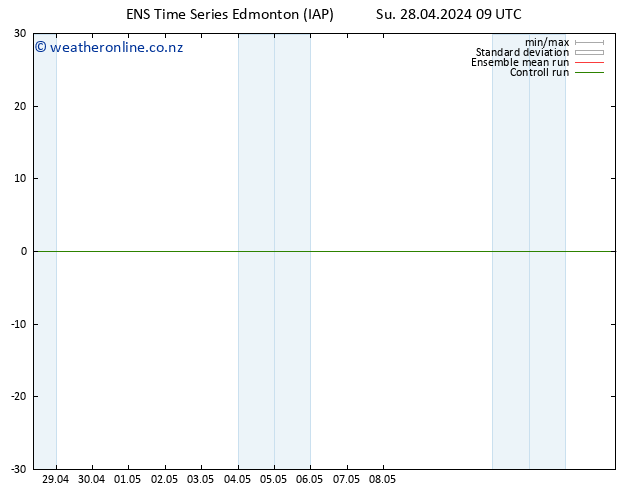 Surface pressure GEFS TS Th 02.05.2024 09 UTC