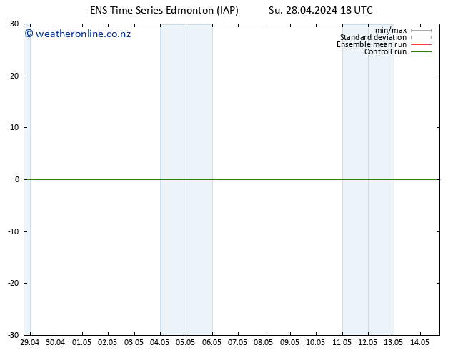 Surface pressure GEFS TS Th 02.05.2024 06 UTC