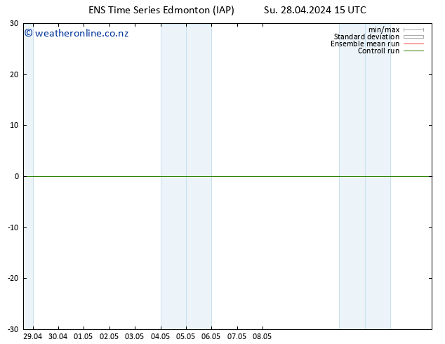 Surface pressure GEFS TS Su 28.04.2024 15 UTC