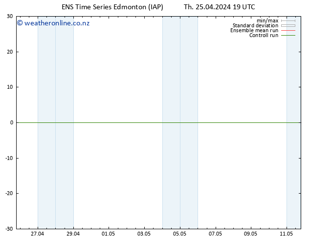 Surface pressure GEFS TS Fr 26.04.2024 01 UTC