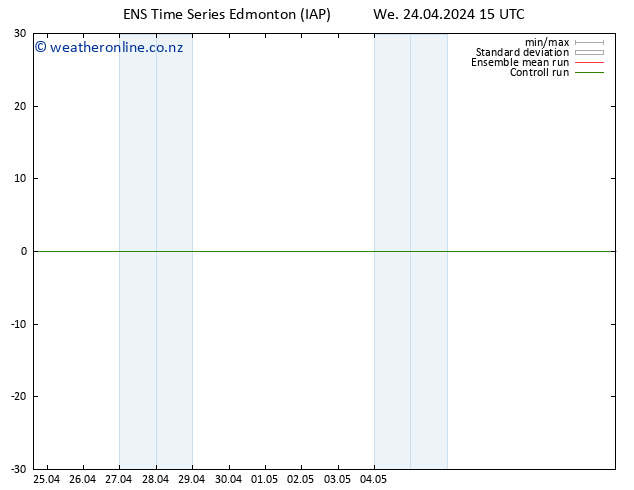 Surface pressure GEFS TS We 24.04.2024 21 UTC