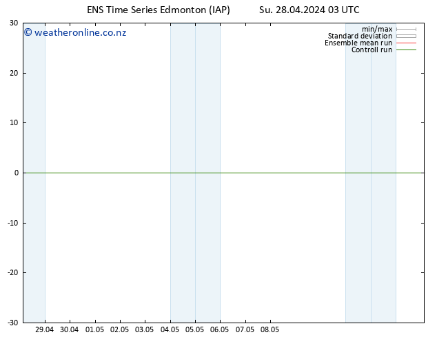 Surface pressure GEFS TS Mo 29.04.2024 21 UTC