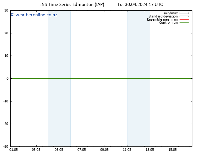 Surface pressure GEFS TS We 01.05.2024 17 UTC