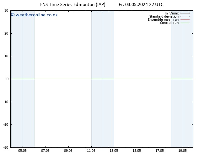 Surface pressure GEFS TS Sa 04.05.2024 22 UTC