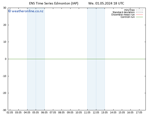 Surface pressure GEFS TS Th 02.05.2024 06 UTC