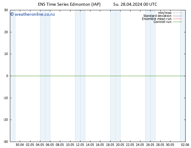 Surface pressure GEFS TS Su 05.05.2024 00 UTC