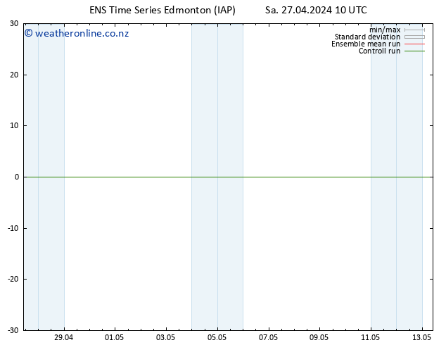 Surface pressure GEFS TS Mo 29.04.2024 16 UTC