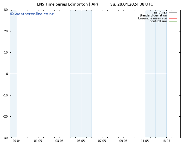 Surface pressure GEFS TS Su 28.04.2024 14 UTC