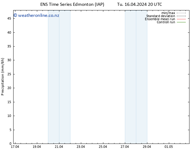 Precipitation GEFS TS Fr 19.04.2024 20 UTC