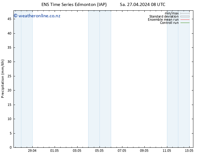 Precipitation GEFS TS Sa 27.04.2024 14 UTC