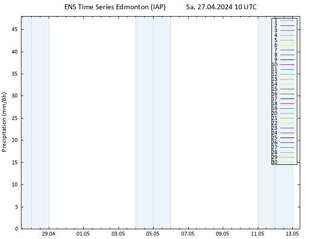 Precipitation GEFS TS Sa 27.04.2024 16 UTC