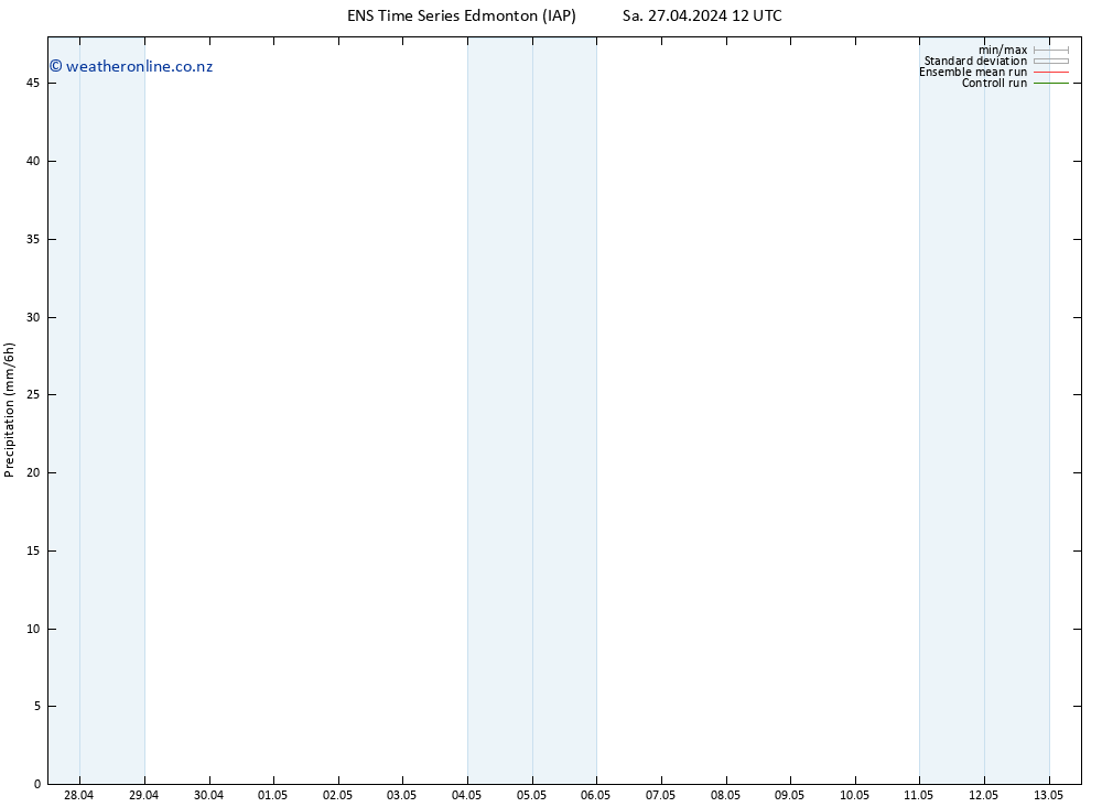 Precipitation GEFS TS Sa 27.04.2024 18 UTC