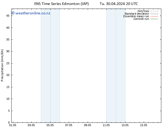 Precipitation GEFS TS We 08.05.2024 20 UTC