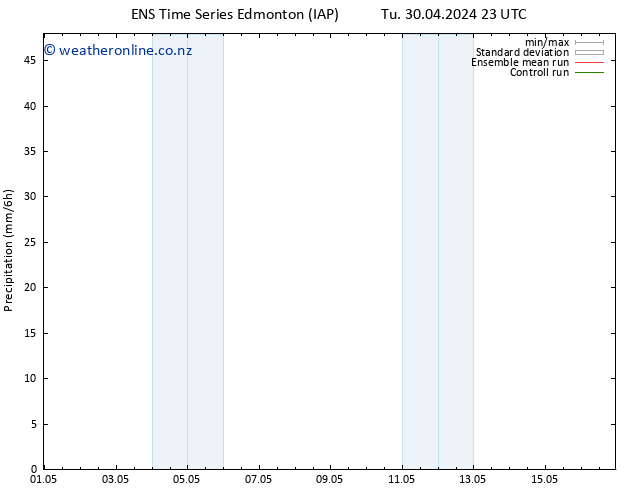 Precipitation GEFS TS Fr 03.05.2024 17 UTC