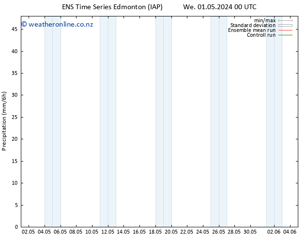 Surface pressure GEFS TS Th 09.05.2024 12 UTC