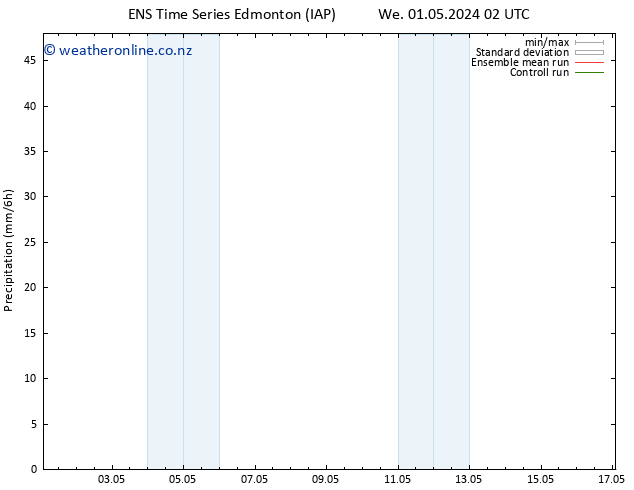 Precipitation GEFS TS Sa 11.05.2024 02 UTC