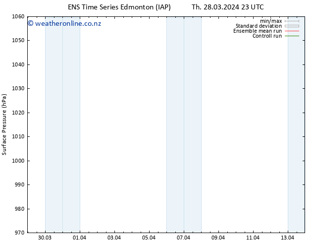 Surface pressure GEFS TS Th 28.03.2024 23 UTC