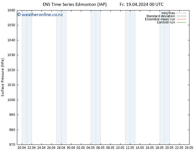 Surface pressure GEFS TS Su 21.04.2024 06 UTC