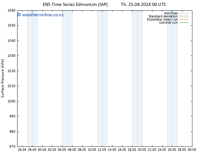 Surface pressure GEFS TS Fr 26.04.2024 00 UTC