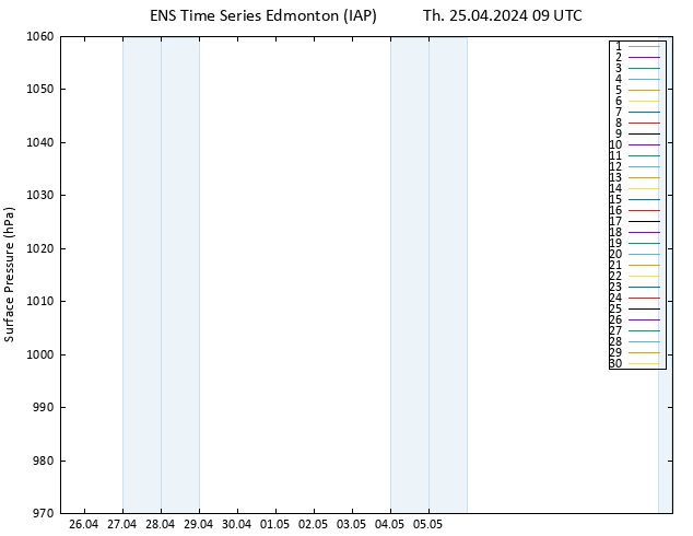 Surface pressure GEFS TS Th 25.04.2024 09 UTC