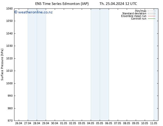 Surface pressure GEFS TS Fr 26.04.2024 12 UTC