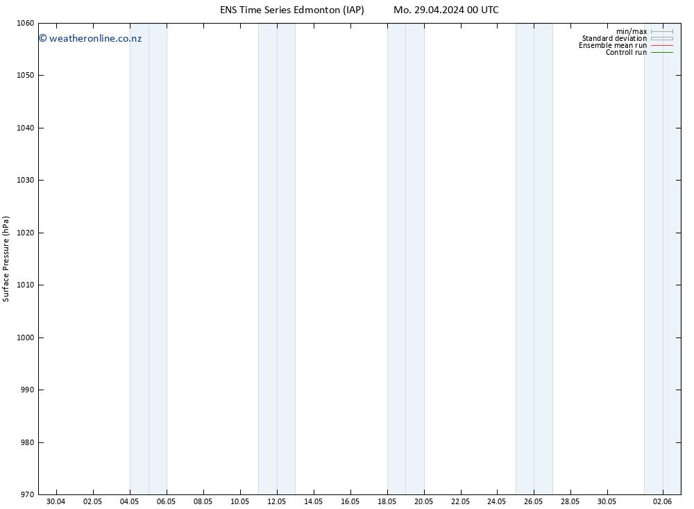 Surface pressure GEFS TS Mo 29.04.2024 06 UTC