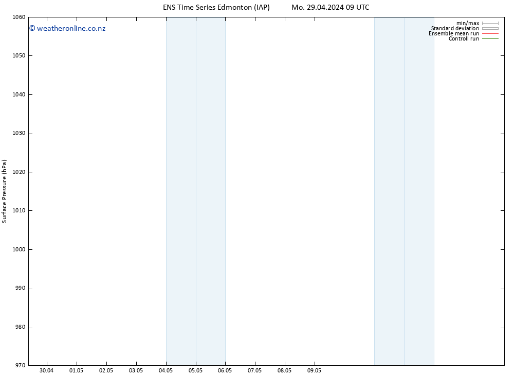 Surface pressure GEFS TS Mo 29.04.2024 09 UTC