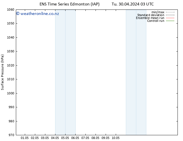 Surface pressure GEFS TS Tu 30.04.2024 15 UTC