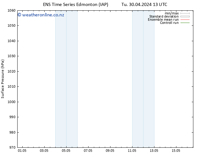 Surface pressure GEFS TS Tu 30.04.2024 19 UTC