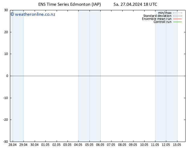 Surface pressure GEFS TS Tu 30.04.2024 12 UTC