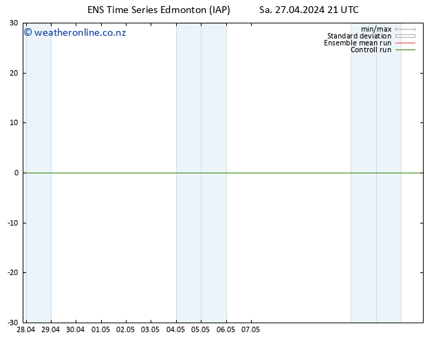 Surface pressure GEFS TS Su 05.05.2024 21 UTC