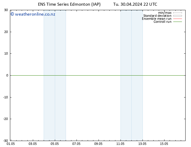 Surface pressure GEFS TS Su 05.05.2024 04 UTC