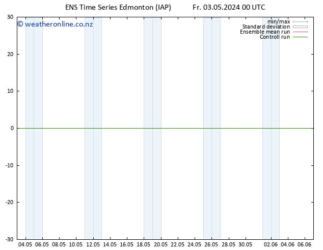 Surface pressure GEFS TS Fr 03.05.2024 06 UTC