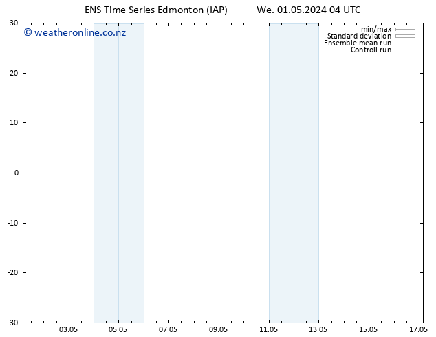 Surface pressure GEFS TS Sa 04.05.2024 04 UTC