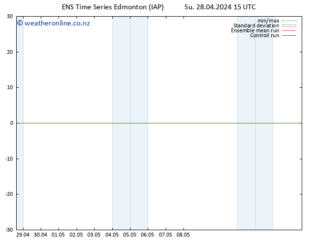 Surface pressure GEFS TS We 01.05.2024 09 UTC