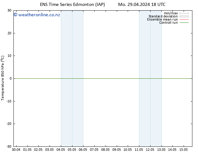 Temp. 850 hPa GEFS TS Tu 14.05.2024 06 UTC