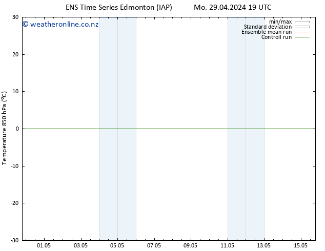 Temp. 850 hPa GEFS TS Mo 29.04.2024 19 UTC