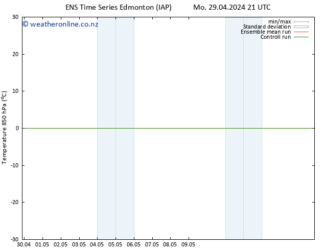 Temp. 850 hPa GEFS TS Th 02.05.2024 09 UTC