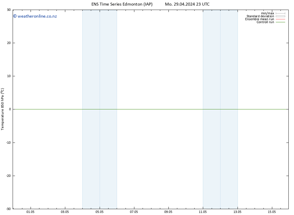 Temp. 850 hPa GEFS TS Tu 14.05.2024 11 UTC