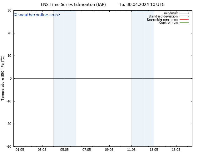 Temp. 850 hPa GEFS TS Tu 30.04.2024 22 UTC