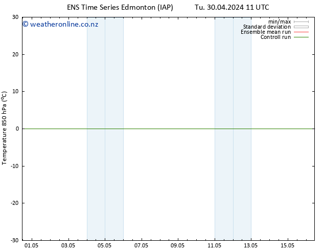 Temp. 850 hPa GEFS TS We 08.05.2024 11 UTC