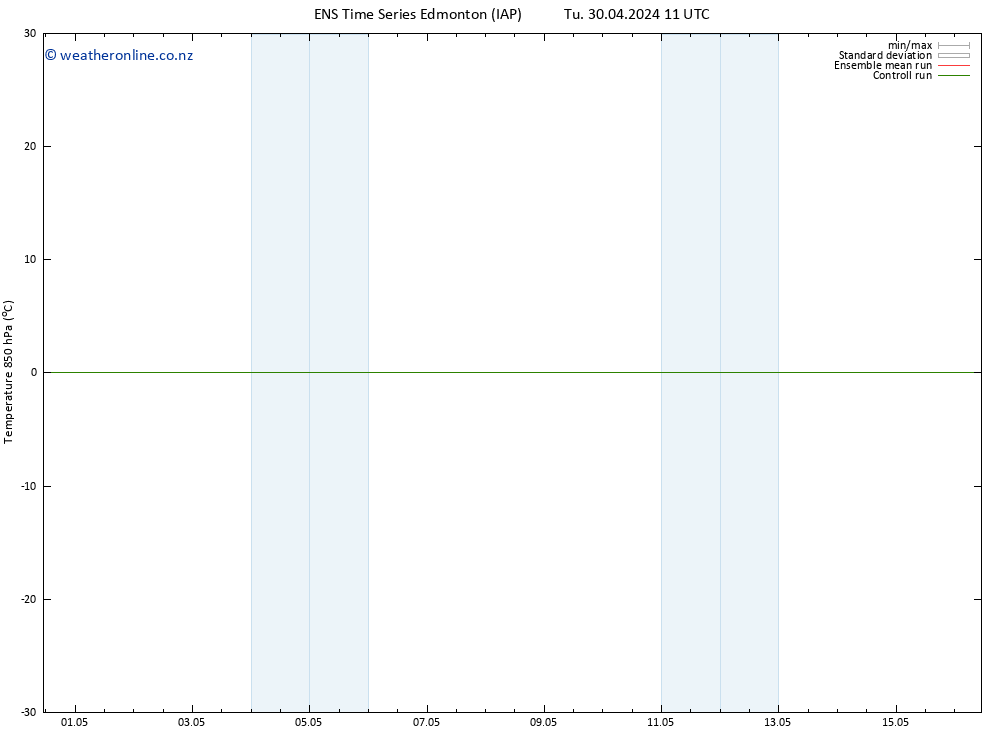 Temp. 850 hPa GEFS TS Tu 30.04.2024 23 UTC